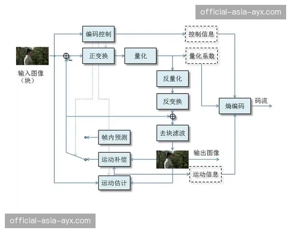 新一代视频编码标准在本周期加速落地，持续压缩传输成本
