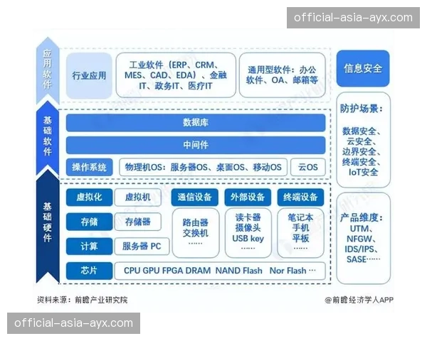 数据接口开放赋能第三方开发者，繁荣平台应用生态。