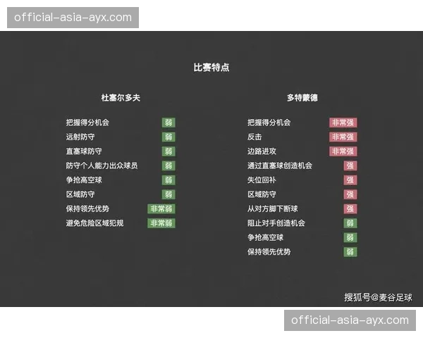 德甲俱乐部加大数据分析投入，控球转化模型成投资重点