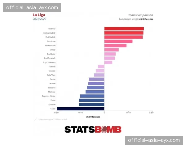 定位球数据分析革命：Opta与StatsBomb合作推出法甲专项报告